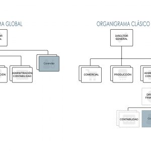 Controller Lucidchart : Diagrama de flujo del proceso empresarial. Muestra las etapas y actividades clave en el proceso de negocio.